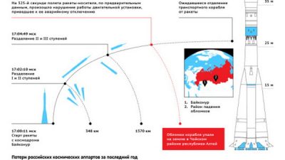 Ученые Горно-Алтайска проверят место, где после падения «Прогресса» якобы гибнут животные