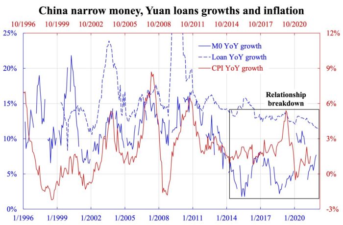 Дефляционный долговой кризис Китая
