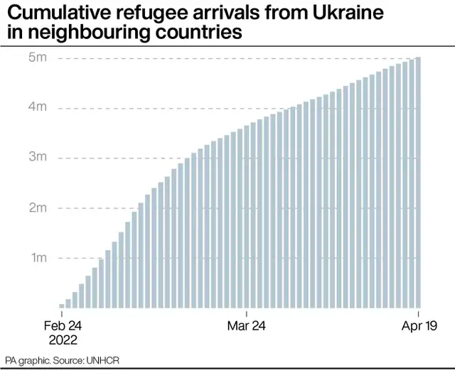 Украинские беженцы не могут попасть в Великобританию по программе помощи из-за сложностей визовой системы