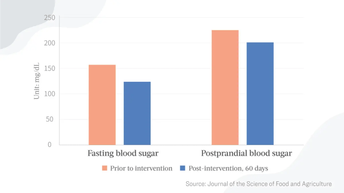 Употребление стевии привело к снижению уровня сахара в крови натощак и после еды. (The Epoch Times)